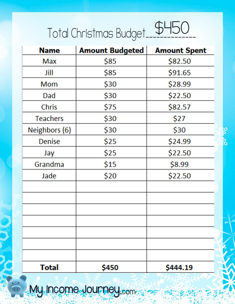 How to Budget for Christmas My Journey